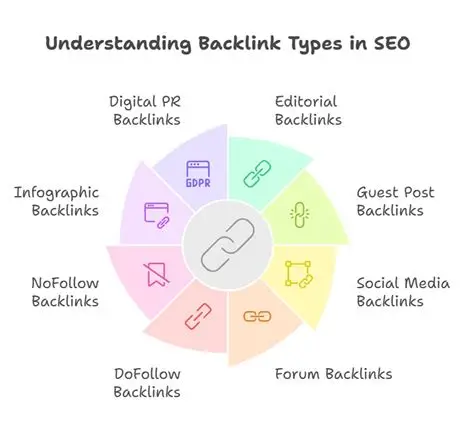 Qué es un Backlink