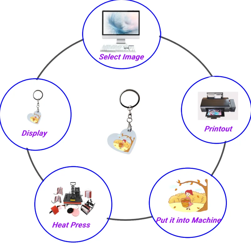 Sublimation Blank Keychains DIY Heat Transfer ID Tags Sublimation Keyrings Creative Gifts PU Leather Keychain - Imagen 18