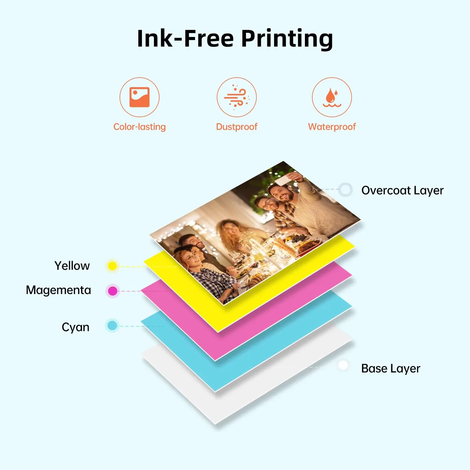 Impresora fotográfica en Color HPRT MT53, 2x3 pulgadas, bolsillo de papel con respaldo adhesivo, impresión Bluetooth, impresora fotográfica instantánea, bolsa de papel con respaldo adhesivo - Imagen 6