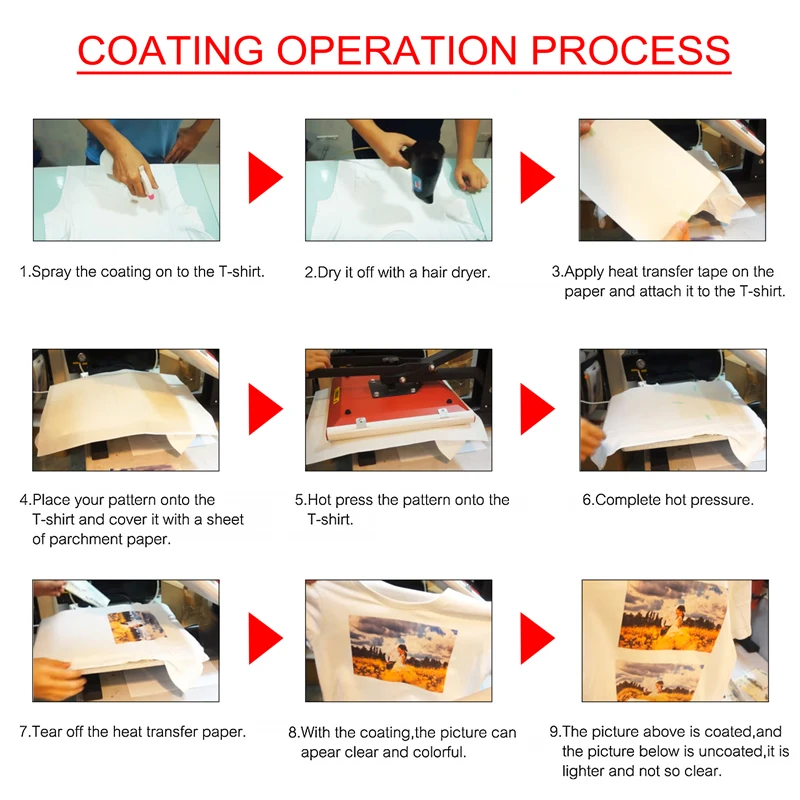 Sublimation Coating For Cotton T-shirt Face Mask Mug glass Ceramic Metal Materials for Sublimation ink coating liquid - Imagen 10